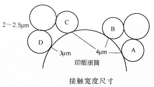 UVLED固化的無水平版印刷機(jī)