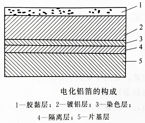 電化鋁UV固化燈紫外線照射固化燙印