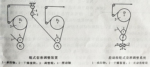 卷筒紙凹版印刷機(jī)